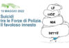 Sicurezza, il Coisp chiede applicazione norme per ridurre suicidi poliziotti – Comunicato stampa, agenzie e quotidiani