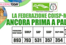Palermo, la Federazione COISP-MOSAP primo Sindacato di Polizia. L’articolo di Palermo Today